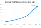 The Financialization of Sports: A Column on Global League Valuations